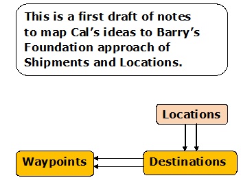 Presentation Data Model