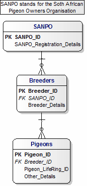 Logical Data Model (ERD)