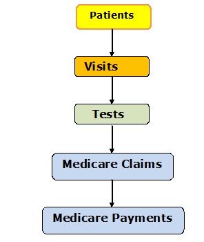 ERD Data Model for a Hotel Napkin