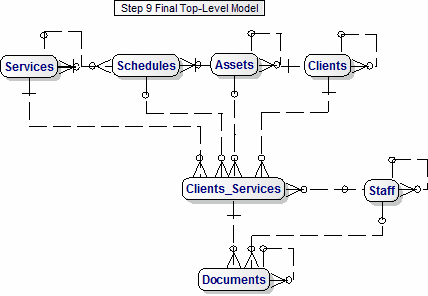 Data Model for Tracking Shipping