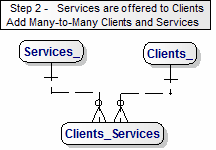 Step 1 Data Model