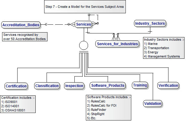 Step 7 - Create a Subject Area Model for Services