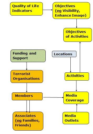 Conceptual Data Model