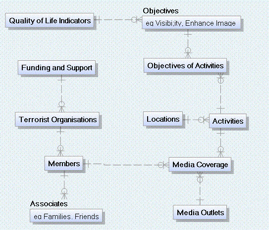 ERD Logical Data Model