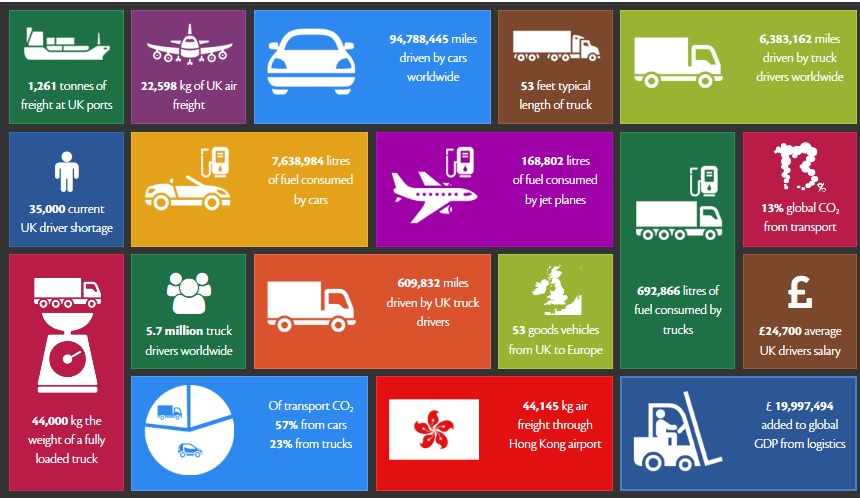 Transport Facts Screenshot