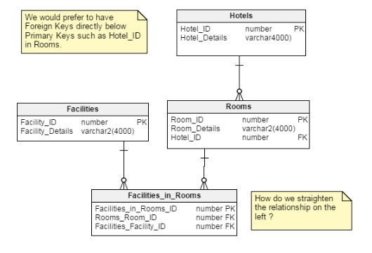 Physical Data Model