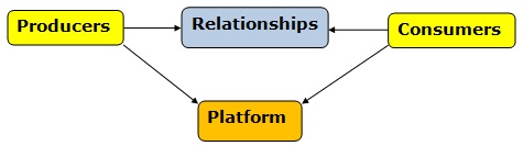 conceptual_data_model