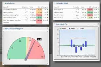 Sample Dashboard