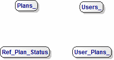 Entities in a Data Model for Web Site User Plans