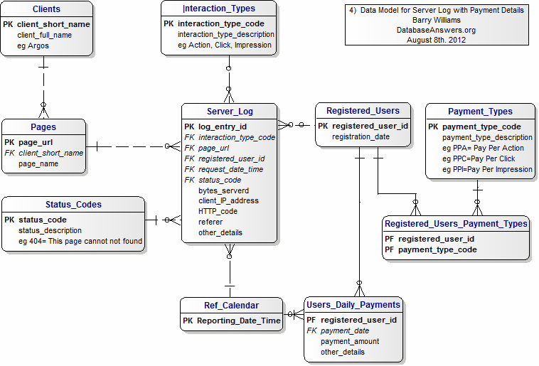 4) Server Log with Payment Details