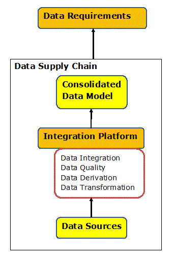 Conceptual Data Model for Website Visits