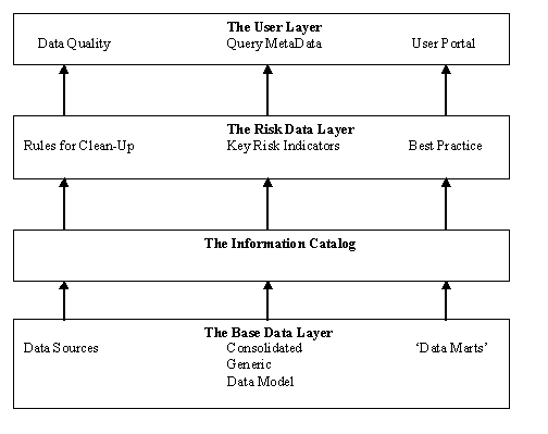 Data Architecture for the Wilshire Conference Paper