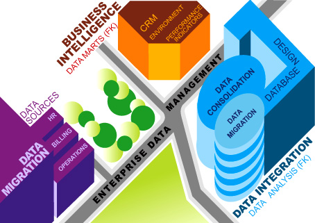 Data Management functions