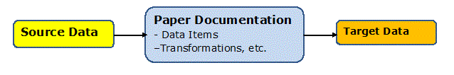 Data Analysis Framework Level 2