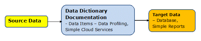 Data Analysis Framework Level 2