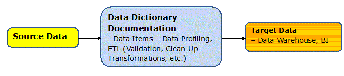 Data Analysis Framework Level 3