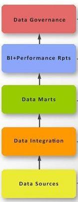 Generic Data Architecture