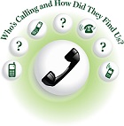 Tracking Telephone Calls (Click for Mongoose Metrics Web Site)